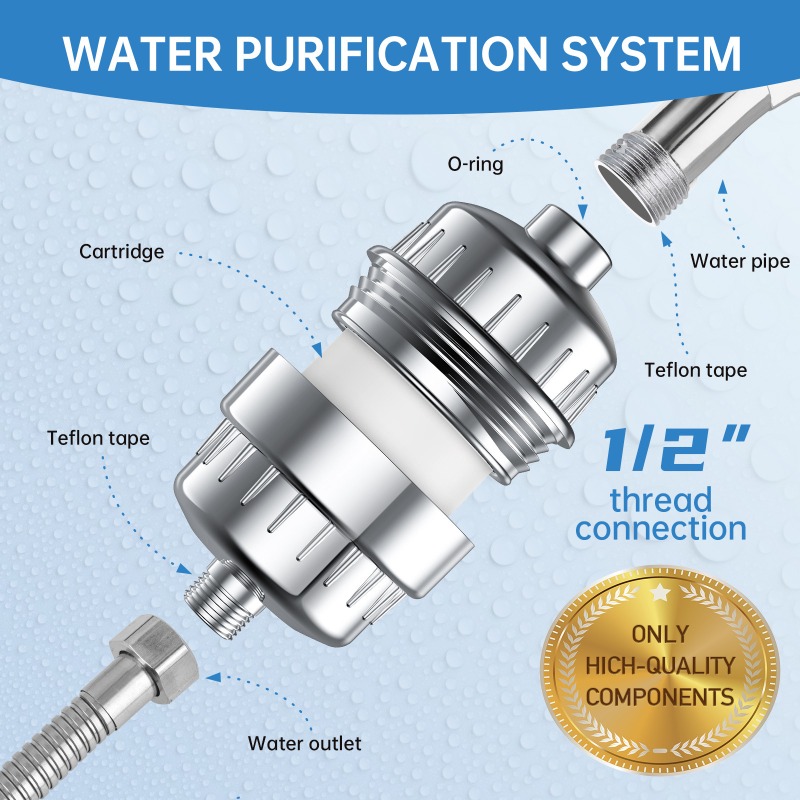 Wkład filtra prysznicowego do  – Shower Valve Cartridge recenzja i cena